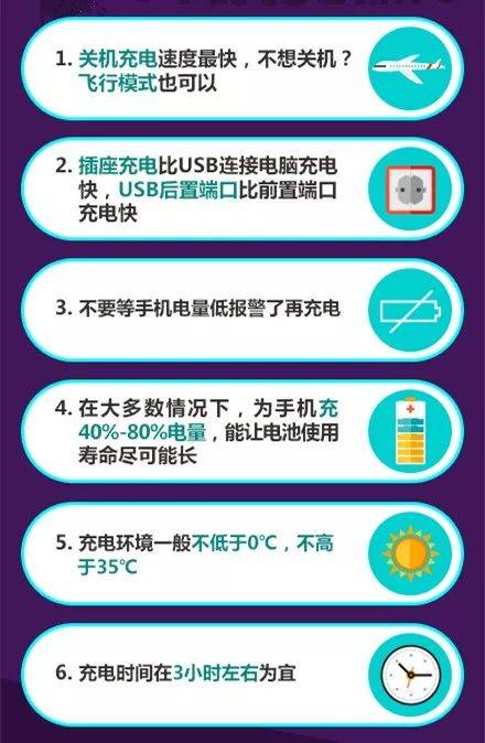 为什么别人手机充电很快，而你的却很慢？原因终于找到了