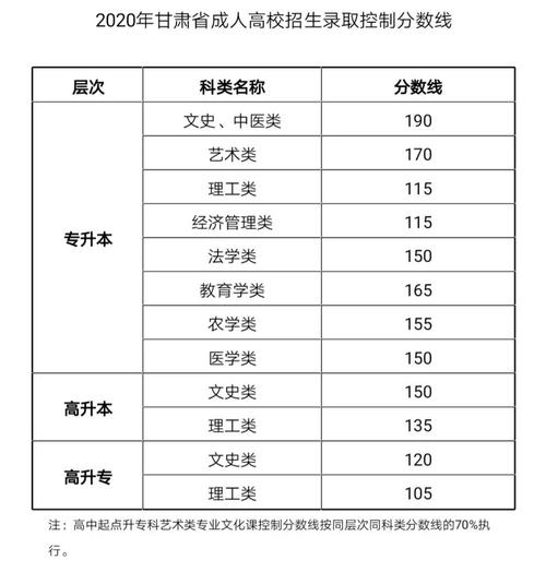 2012年甘肃高考分数线