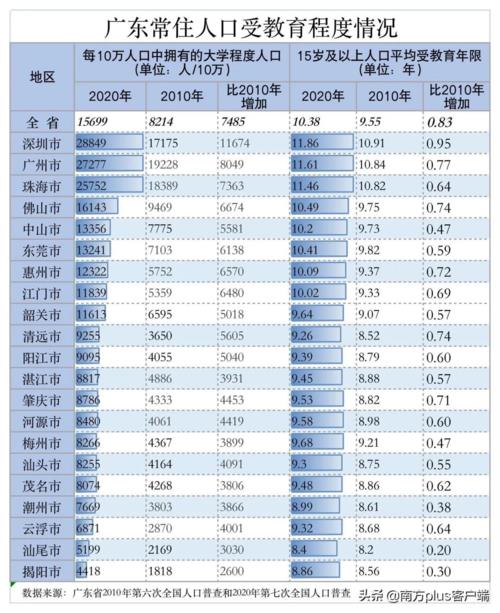 河南人口2021总人数多少