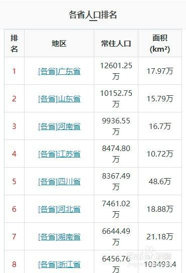 河南人口2021总人数多少