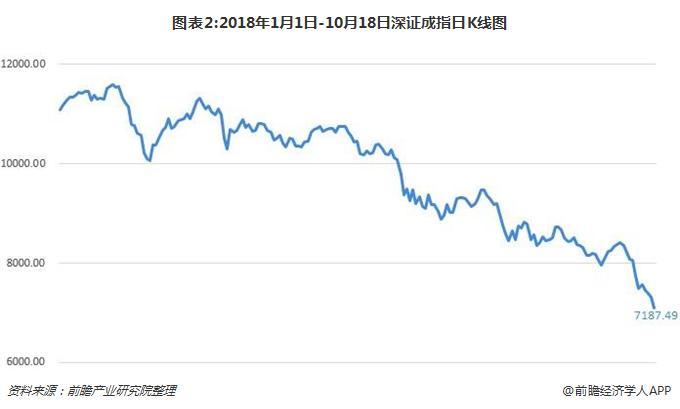 2018中国股市即将暴跌
