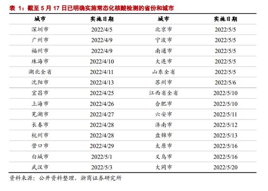 13省份下调核酸检测费用