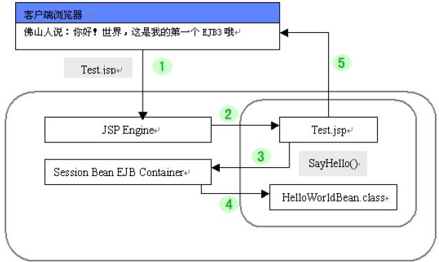 jspsession