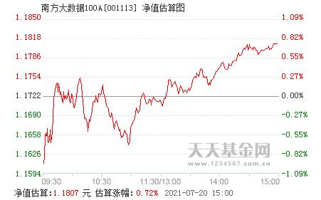 南方大数据100指数基金