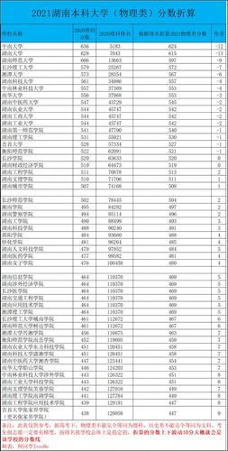 湖南2021高考分数线