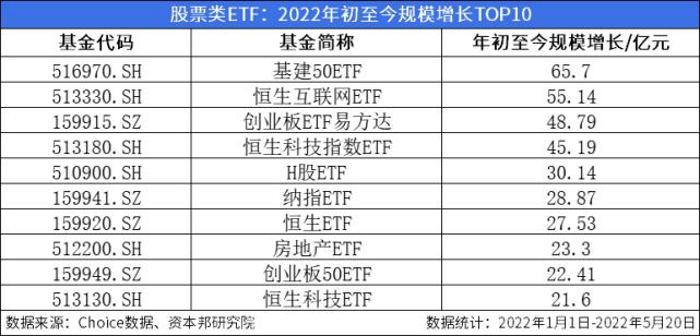 南方大数据100指数基金