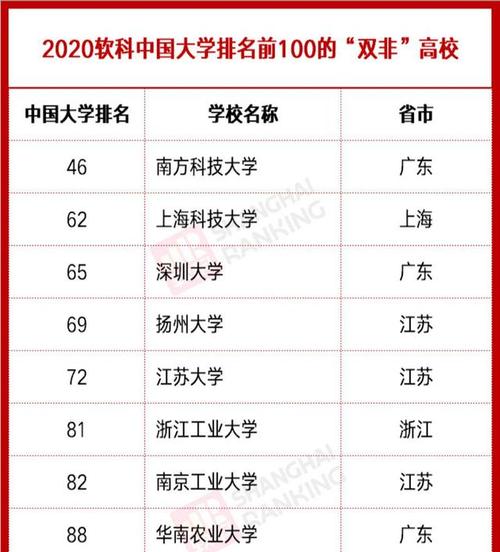 软科2021中国大学排行榜