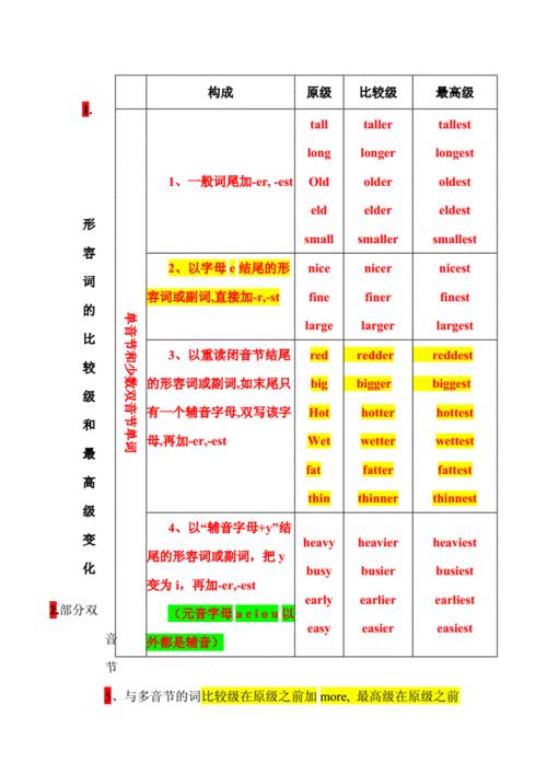 slowly的比较级和最高级