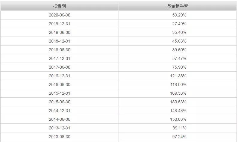 华夏回报前002001