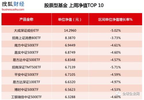 华夏回报前002001